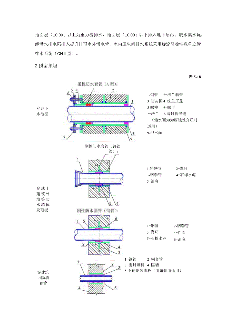 给排水系统施工方案.docx_第3页