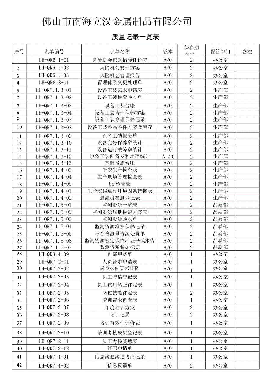 质量记录一览表.docx_第1页