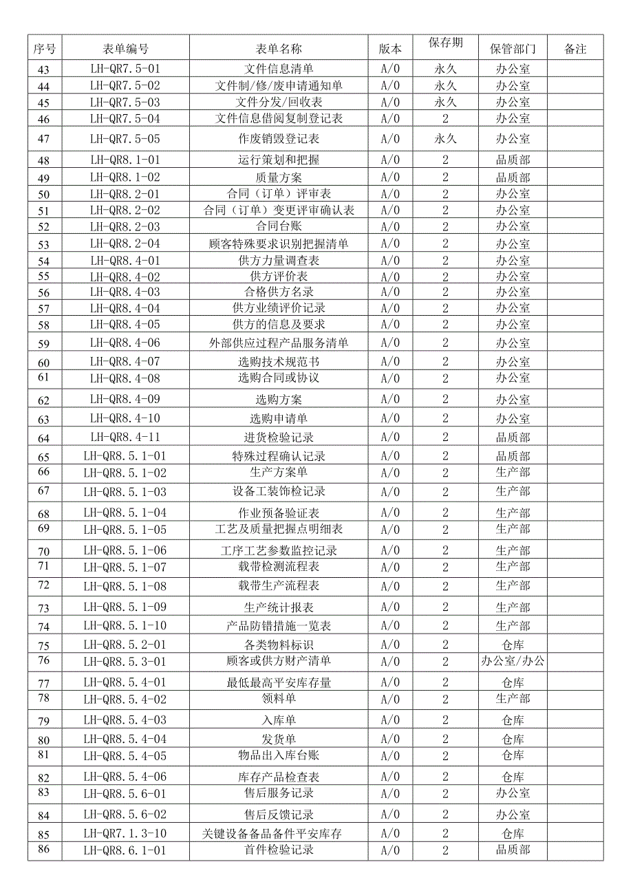 质量记录一览表.docx_第2页