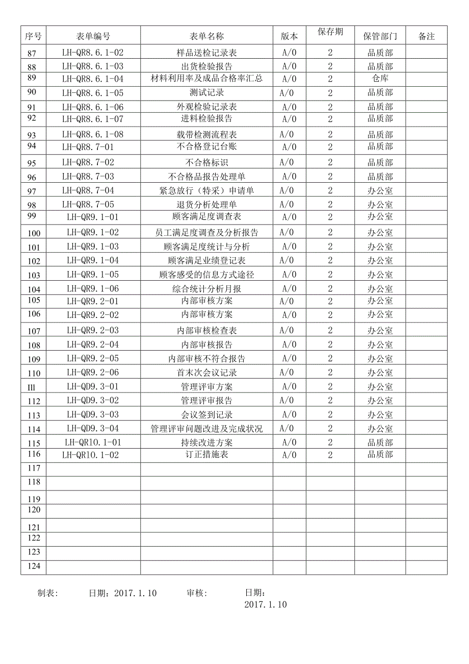 质量记录一览表.docx_第3页