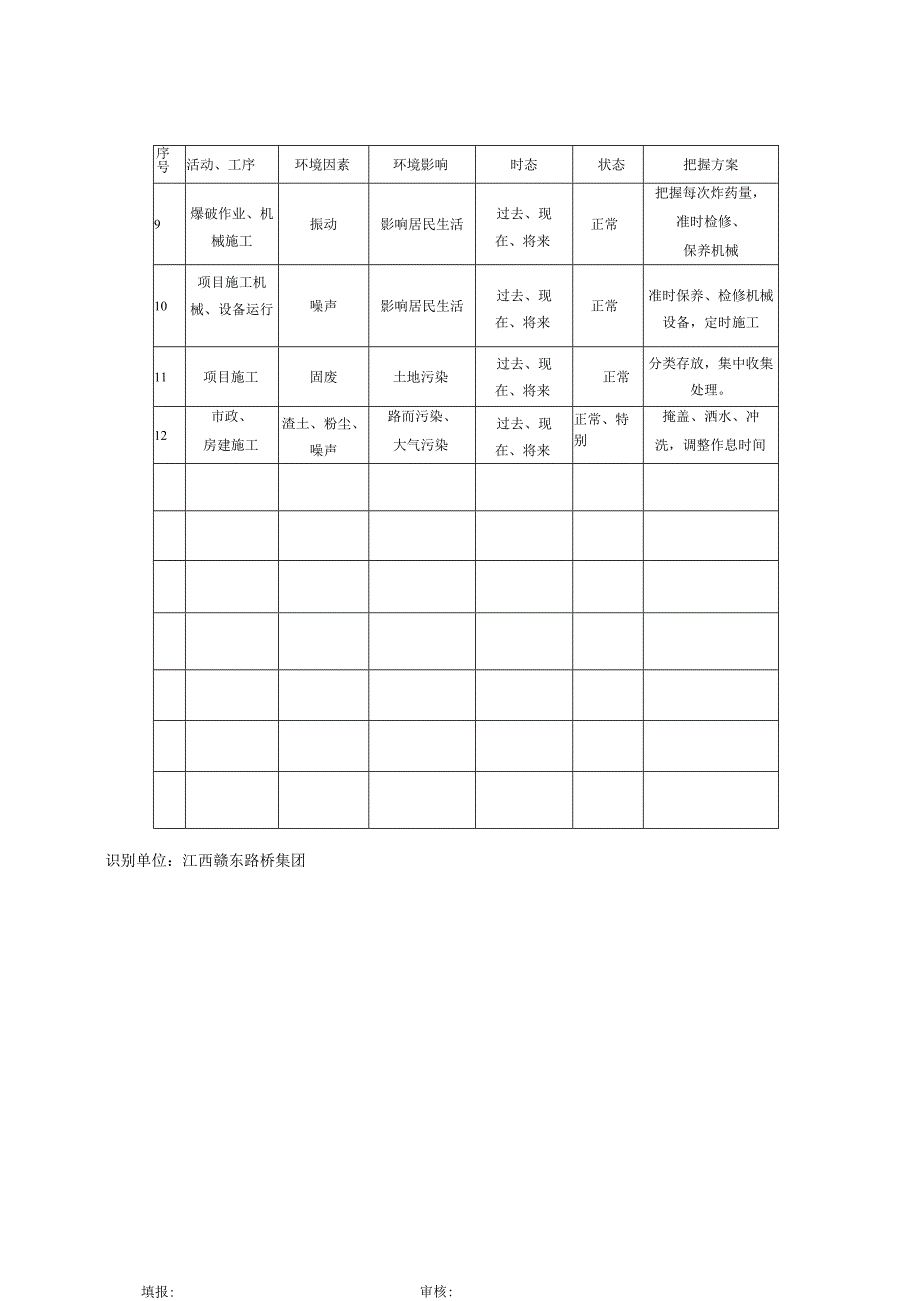 重要环境因素控制清单.docx_第3页