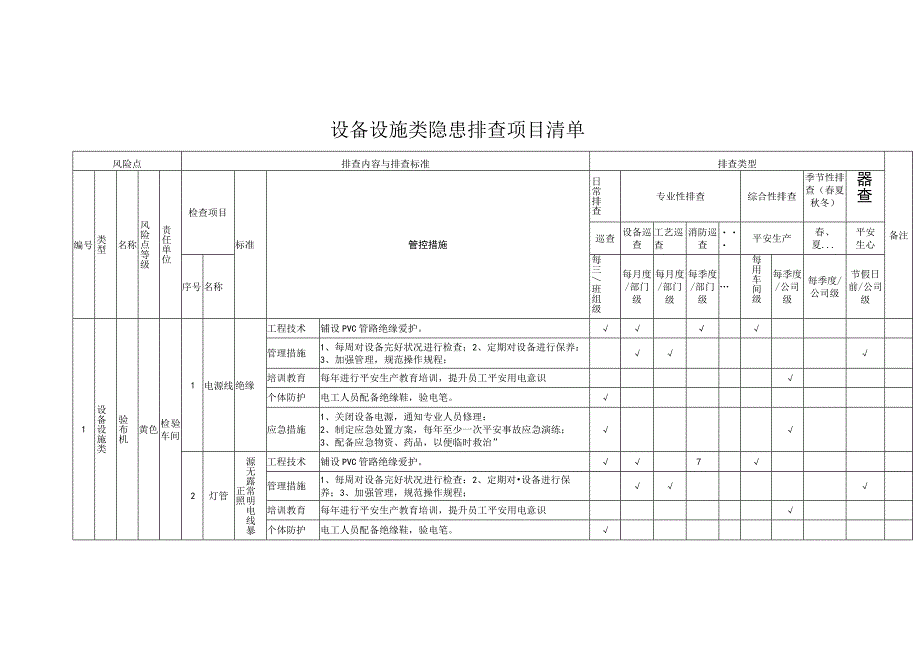 设备设施类隐患排查项目清单.docx_第1页