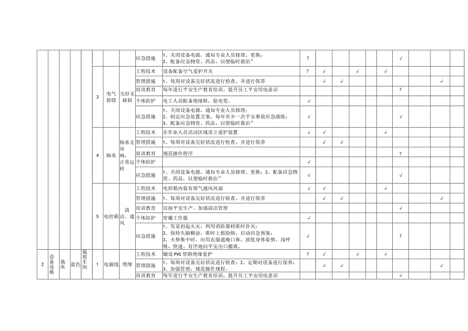 设备设施类隐患排查项目清单.docx_第2页