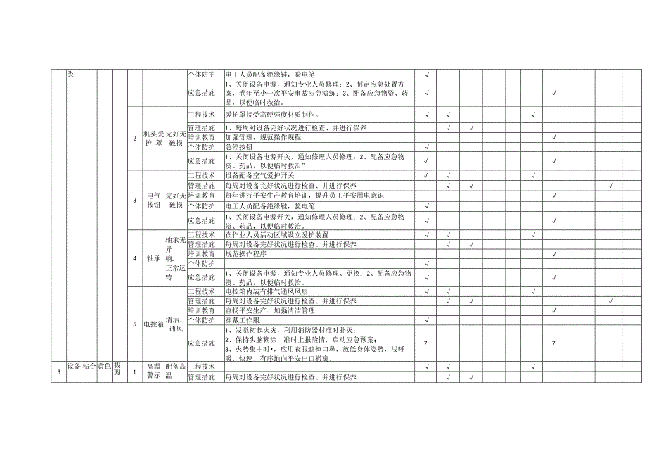 设备设施类隐患排查项目清单.docx_第3页