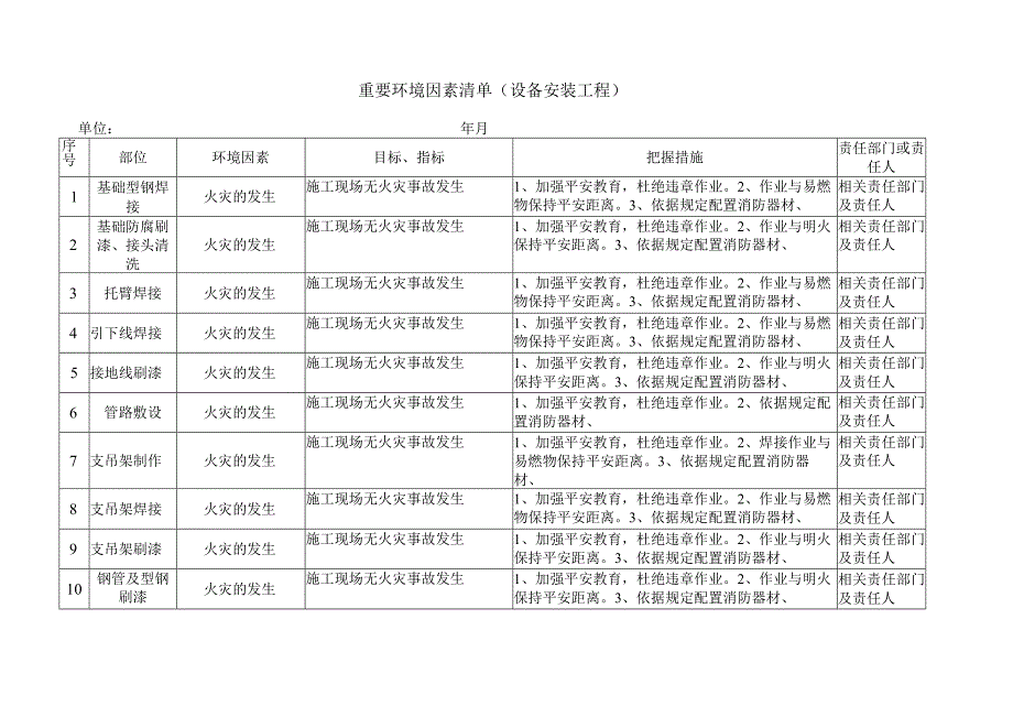 重要环境因素清单（设备安装工程）.docx_第1页