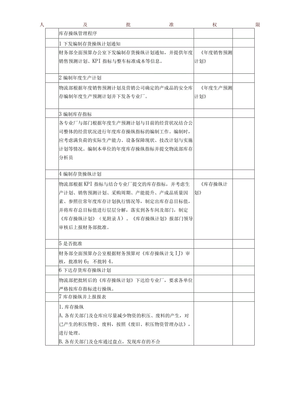 库存控制管理程序.docx_第3页