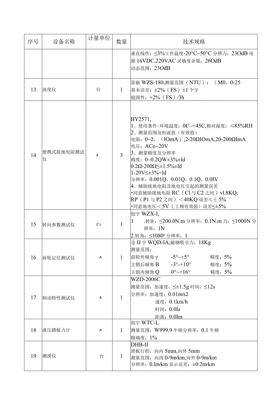 山东英大招投标.docx_第3页