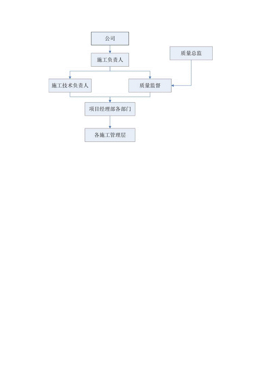 工程质量控制措施.docx_第2页