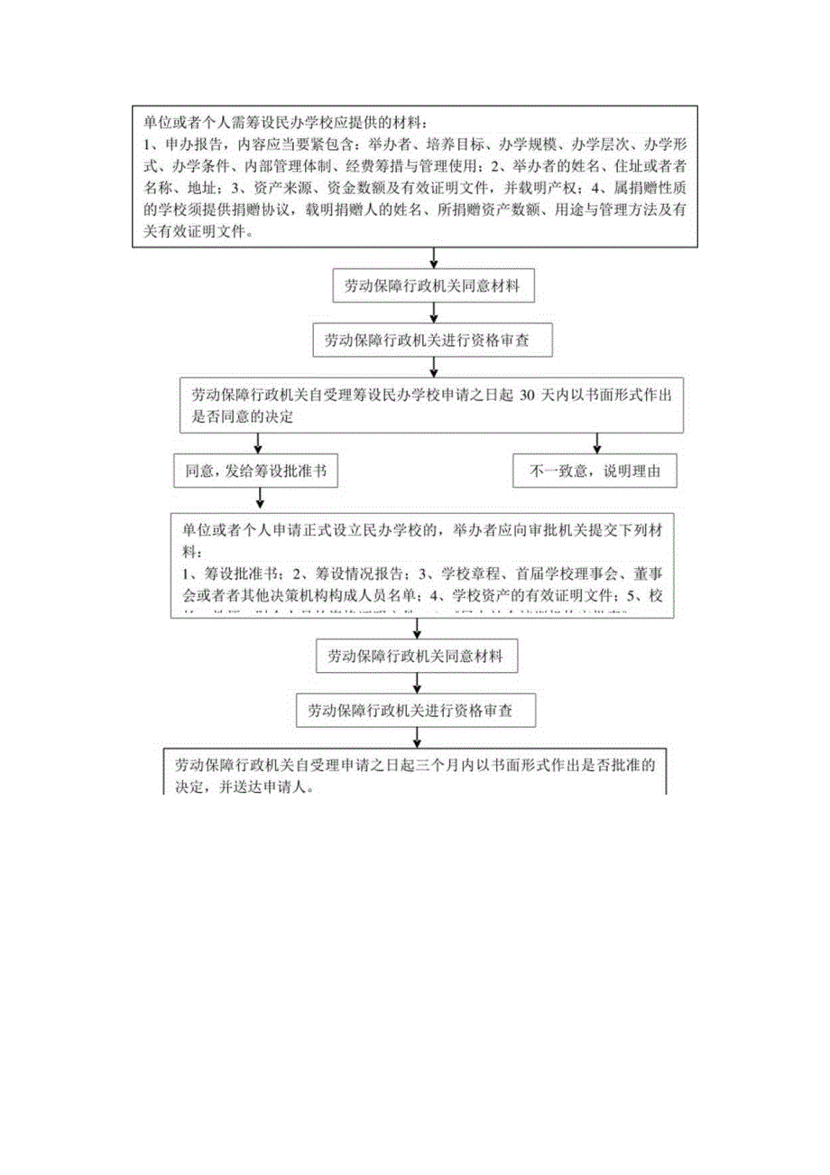 市劳动保障综合服务大厅办事指南.docx_第2页