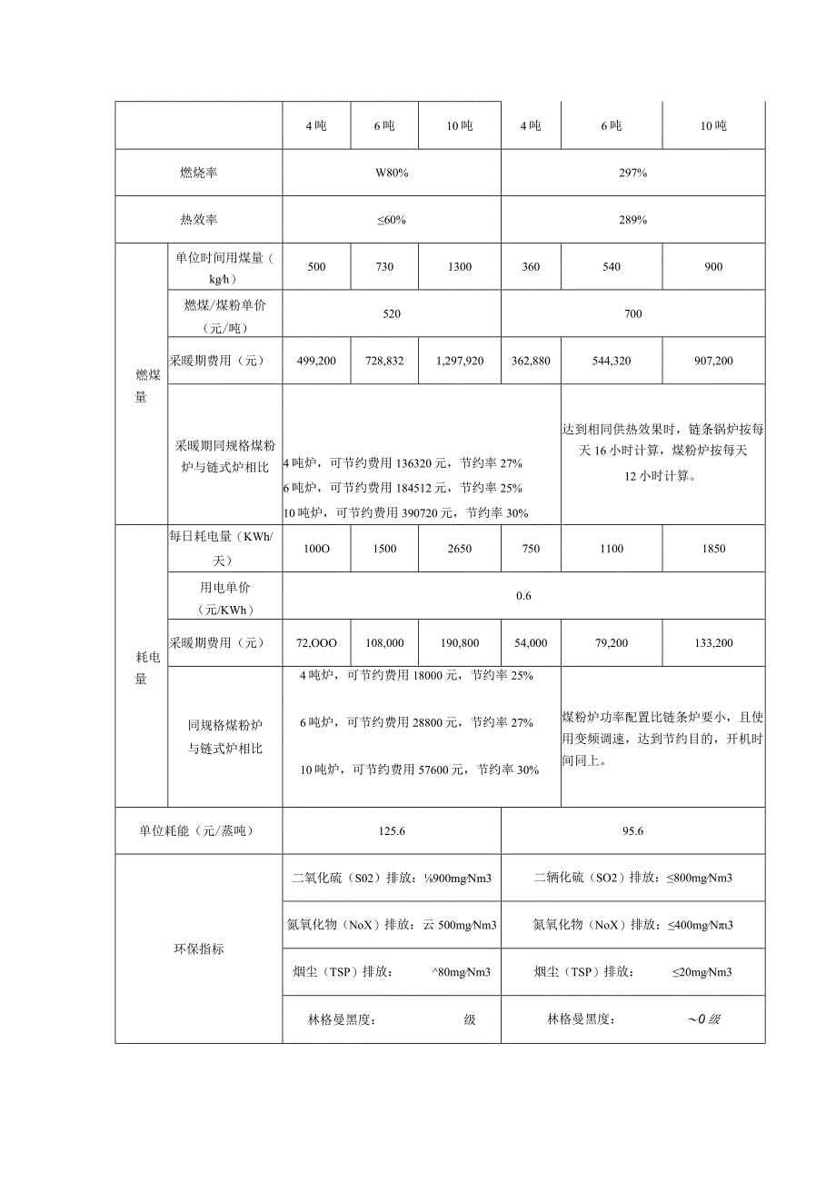 山东泰山建能机械集团1957年建企占地面积60万平方米建筑面积38.docx_第3页