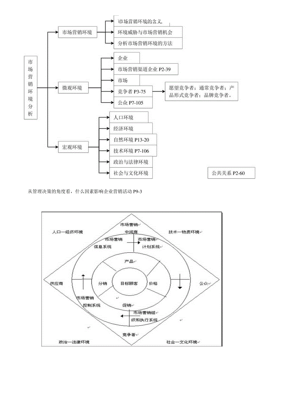 市场营销大纲.docx_第2页