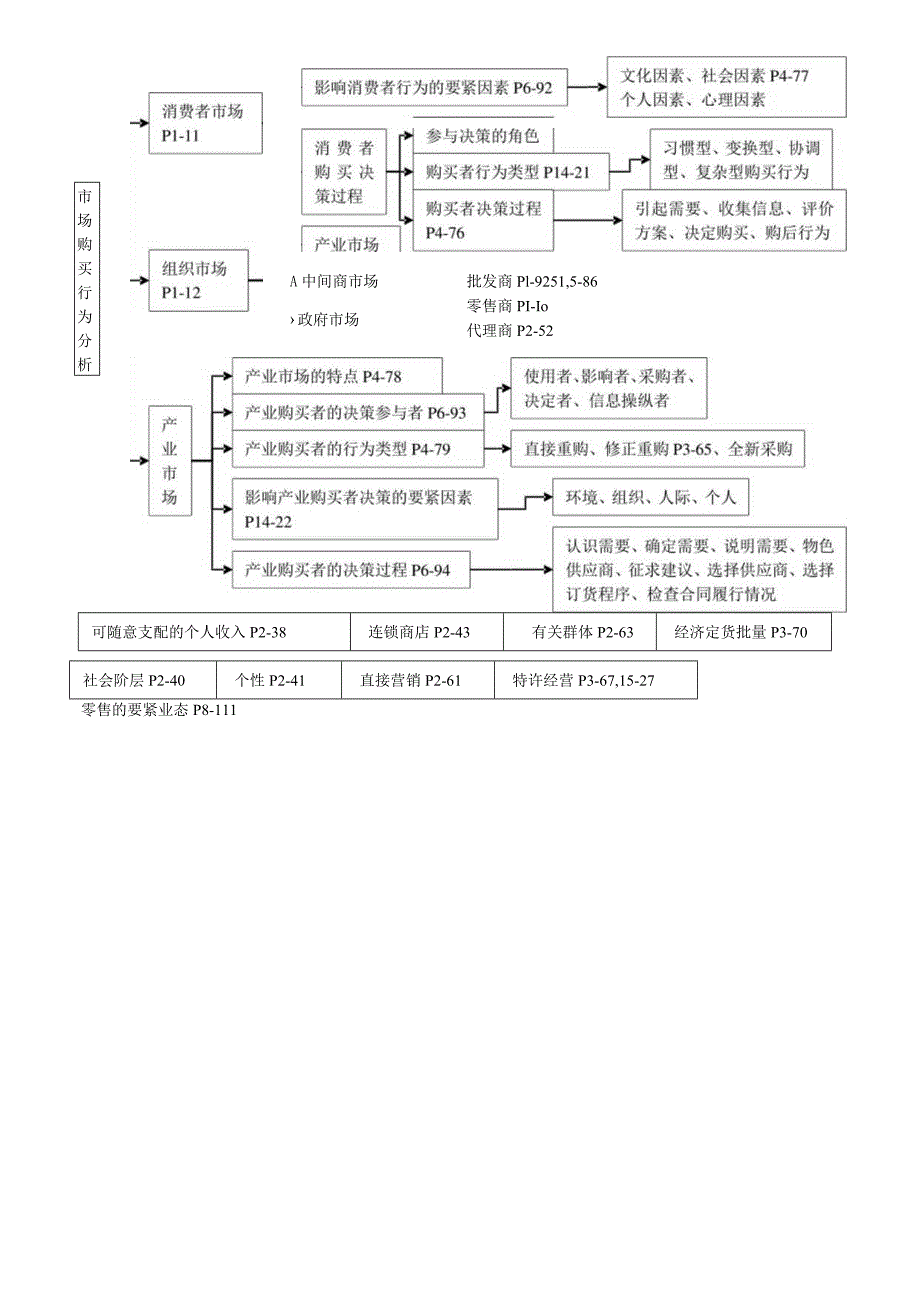 市场营销大纲.docx_第3页