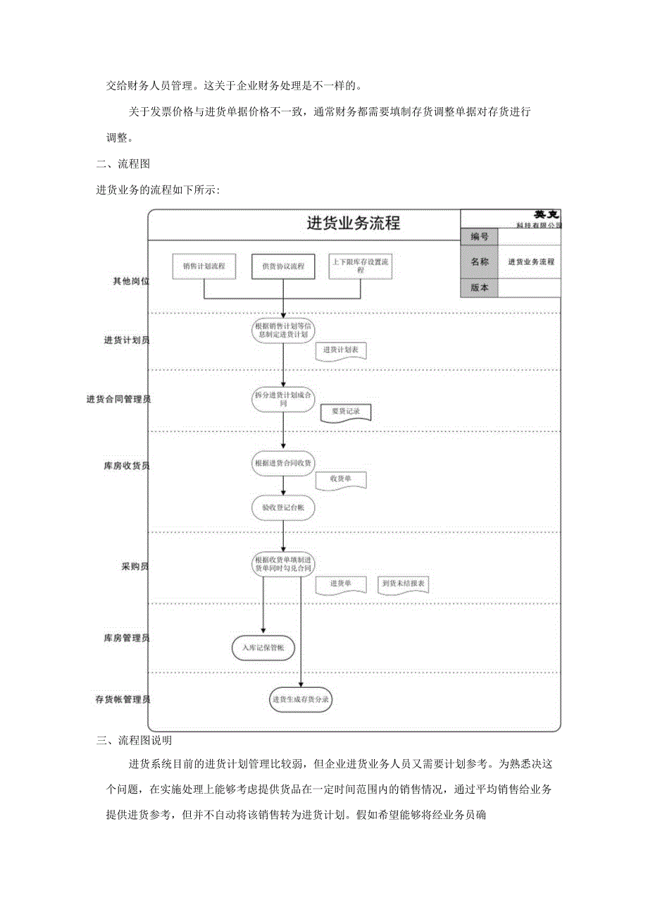 库房内部业务流程.docx_第2页