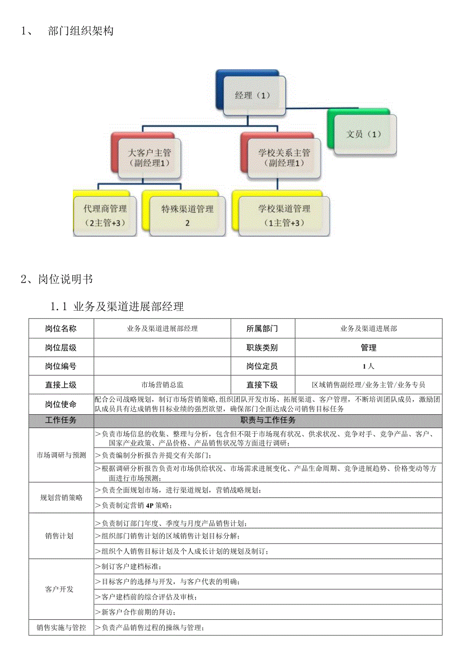 市场营销中心业务及渠道发展部营运方案.docx_第3页