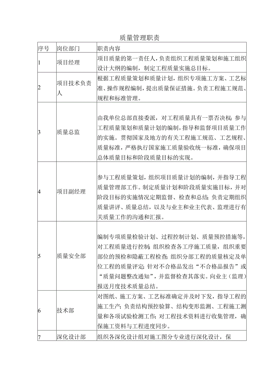 质量管理职责.docx_第1页