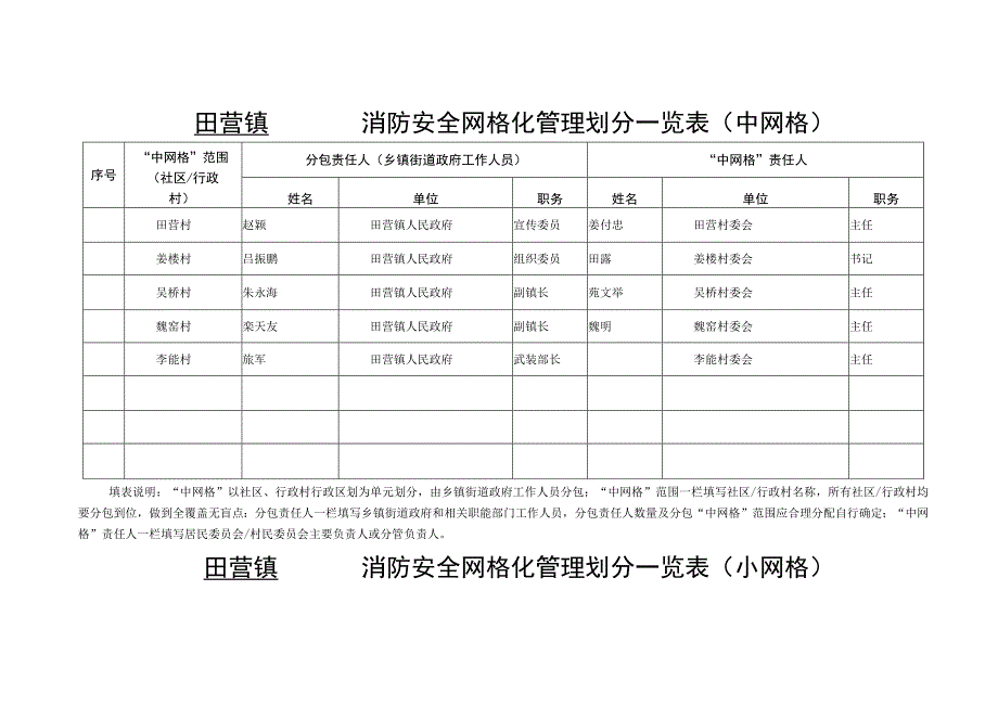 镇消防安全网格化报表.docx_第2页