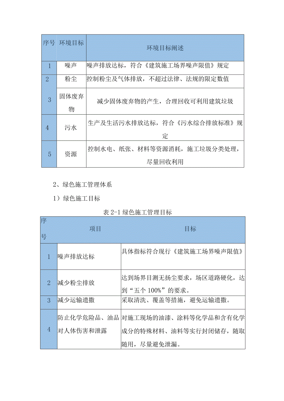 绿色施工措施.docx_第2页