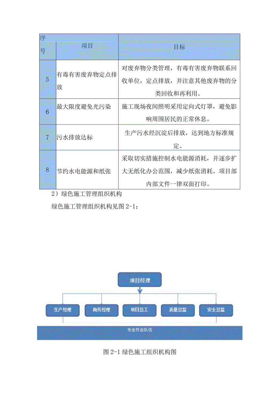 绿色施工措施.docx_第3页