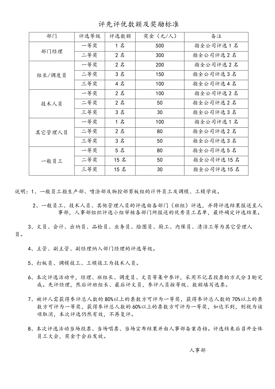 评先评优方案.docx_第3页