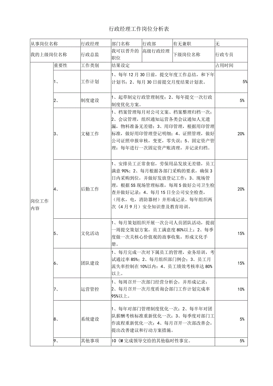 行政经理工作岗位分析表.docx_第1页