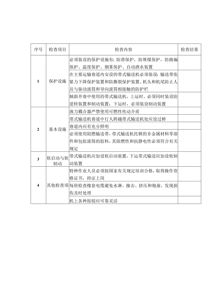 输送机安全检查表.docx_第1页