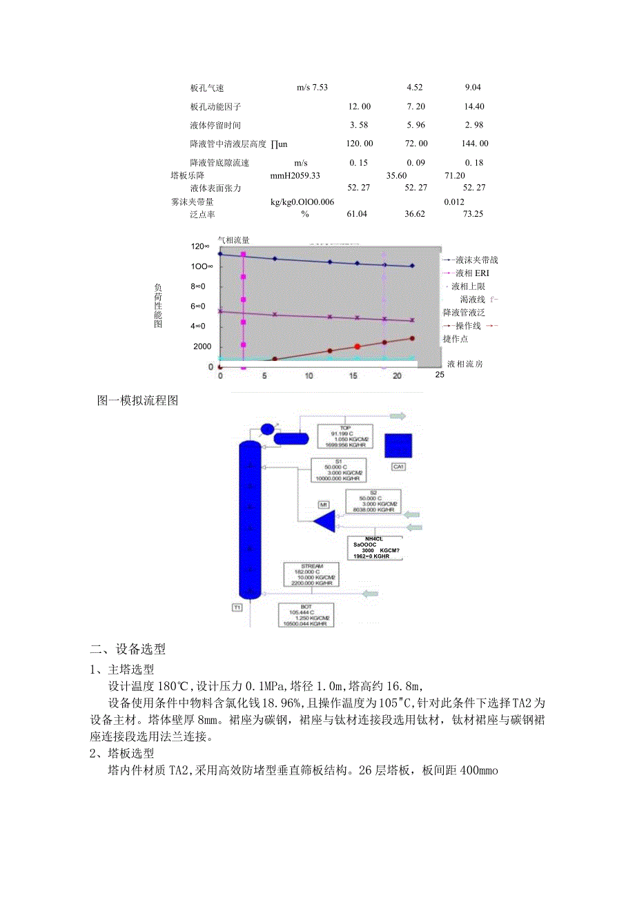 蒸氨塔的设计制造.docx_第2页