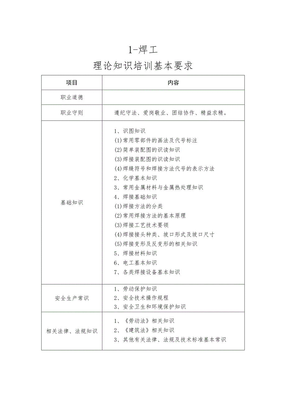 建筑工程21种工种理论、技能操作基本要求.docx_第1页