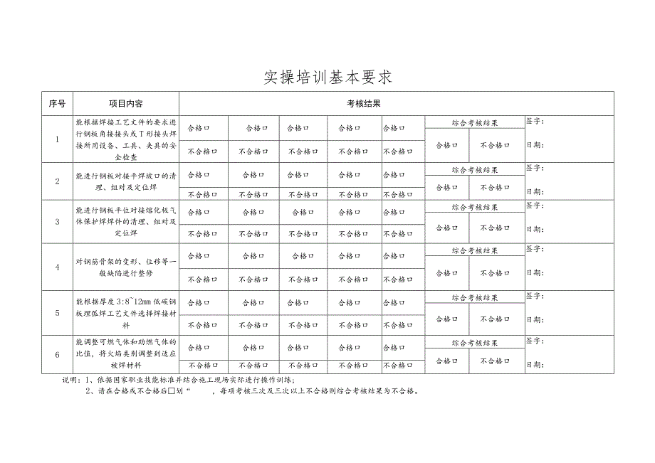 建筑工程21种工种理论、技能操作基本要求.docx_第2页