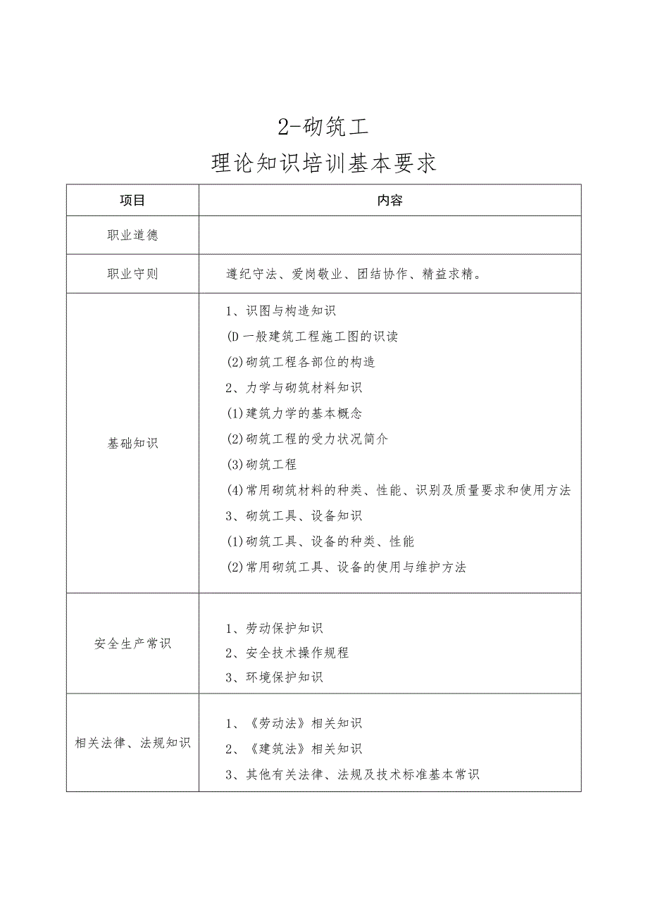 建筑工程21种工种理论、技能操作基本要求.docx_第3页