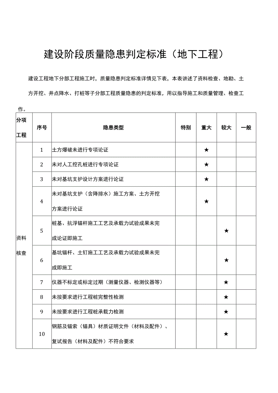 建设阶段质量隐患判定标准（地下工程）.docx_第1页