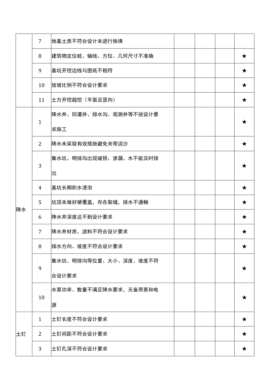 建设阶段质量隐患判定标准（地下工程）.docx_第3页