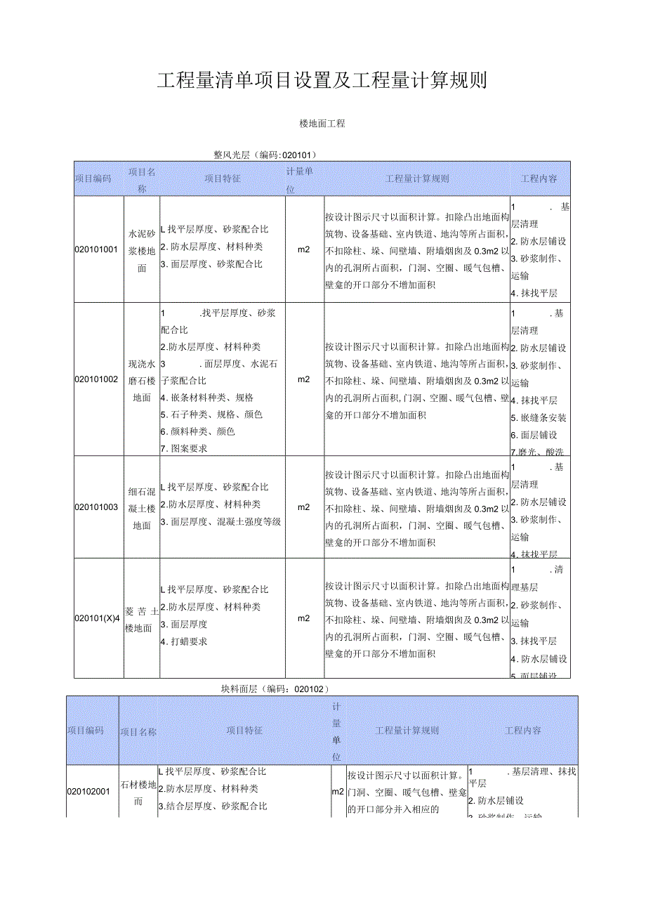 工程量清单项目设置及工程量计算规则.docx_第1页