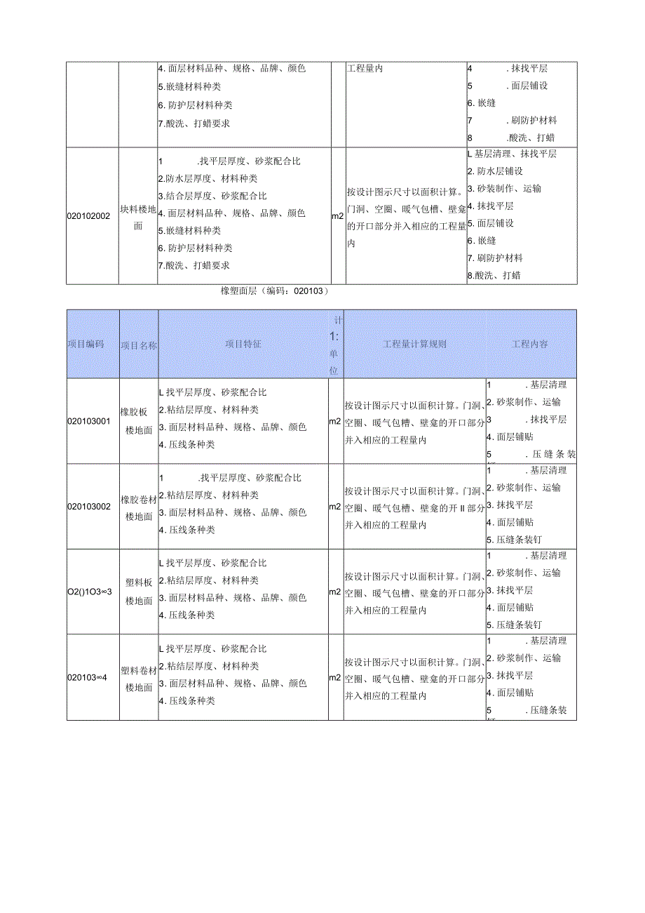 工程量清单项目设置及工程量计算规则.docx_第2页