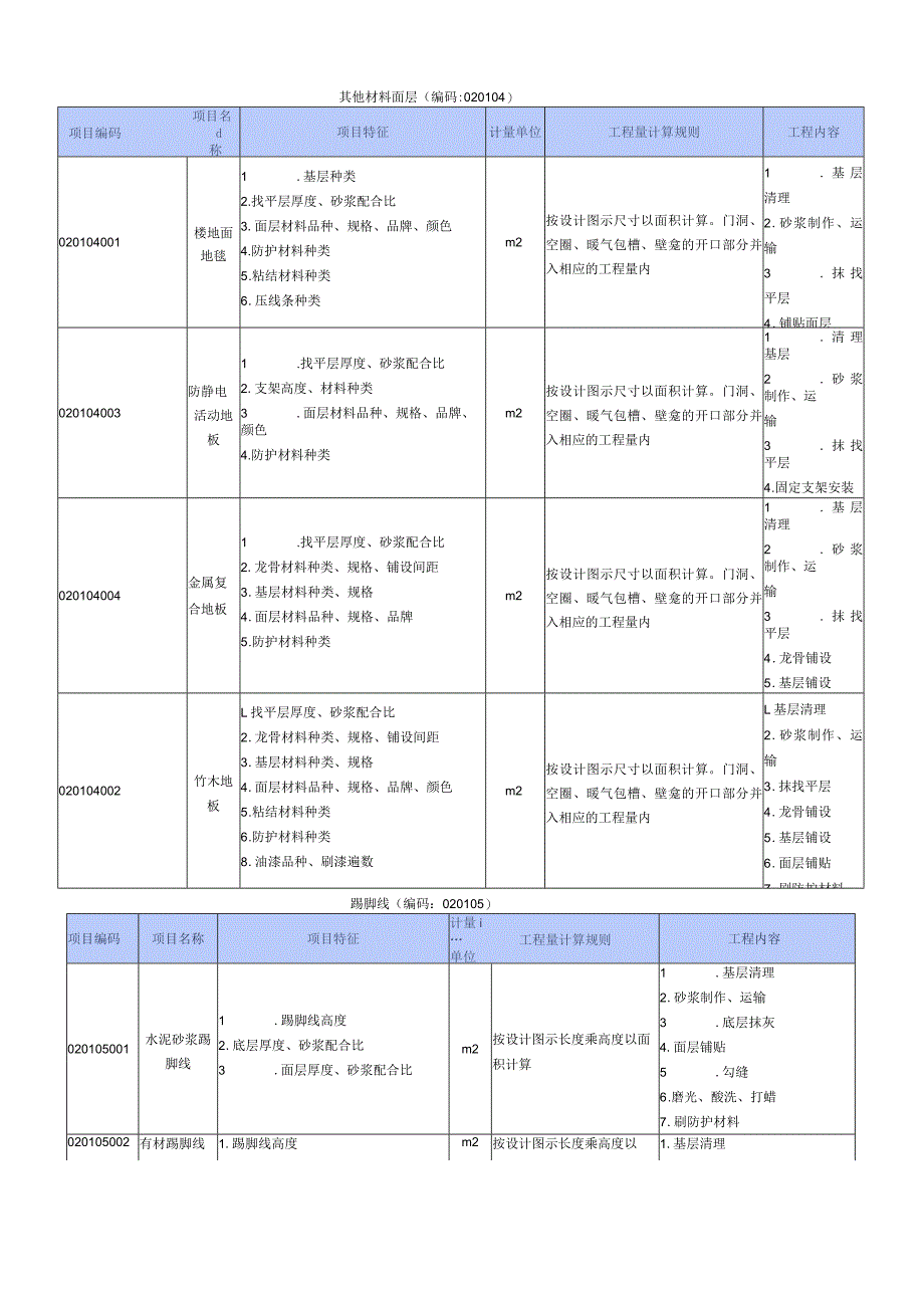 工程量清单项目设置及工程量计算规则.docx_第3页