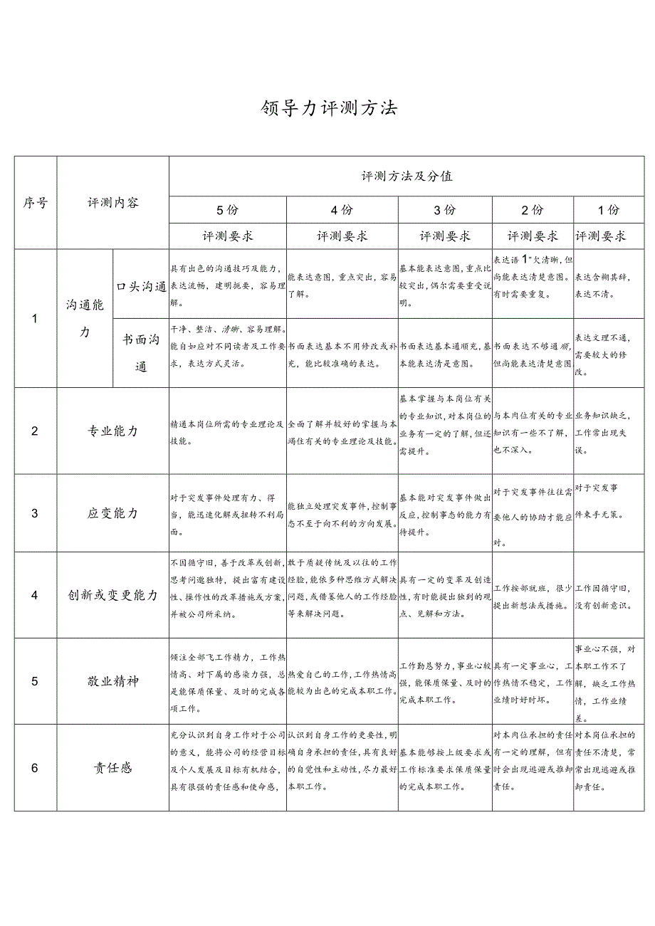 领导力评测方法.docx_第1页