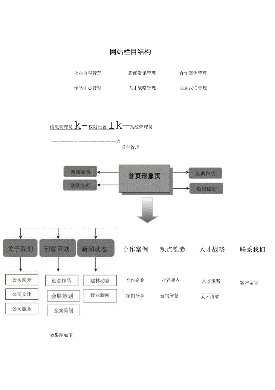 广告建站方案.docx_第3页