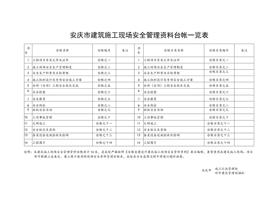 已改安庆市建筑施工现场.docx_第2页