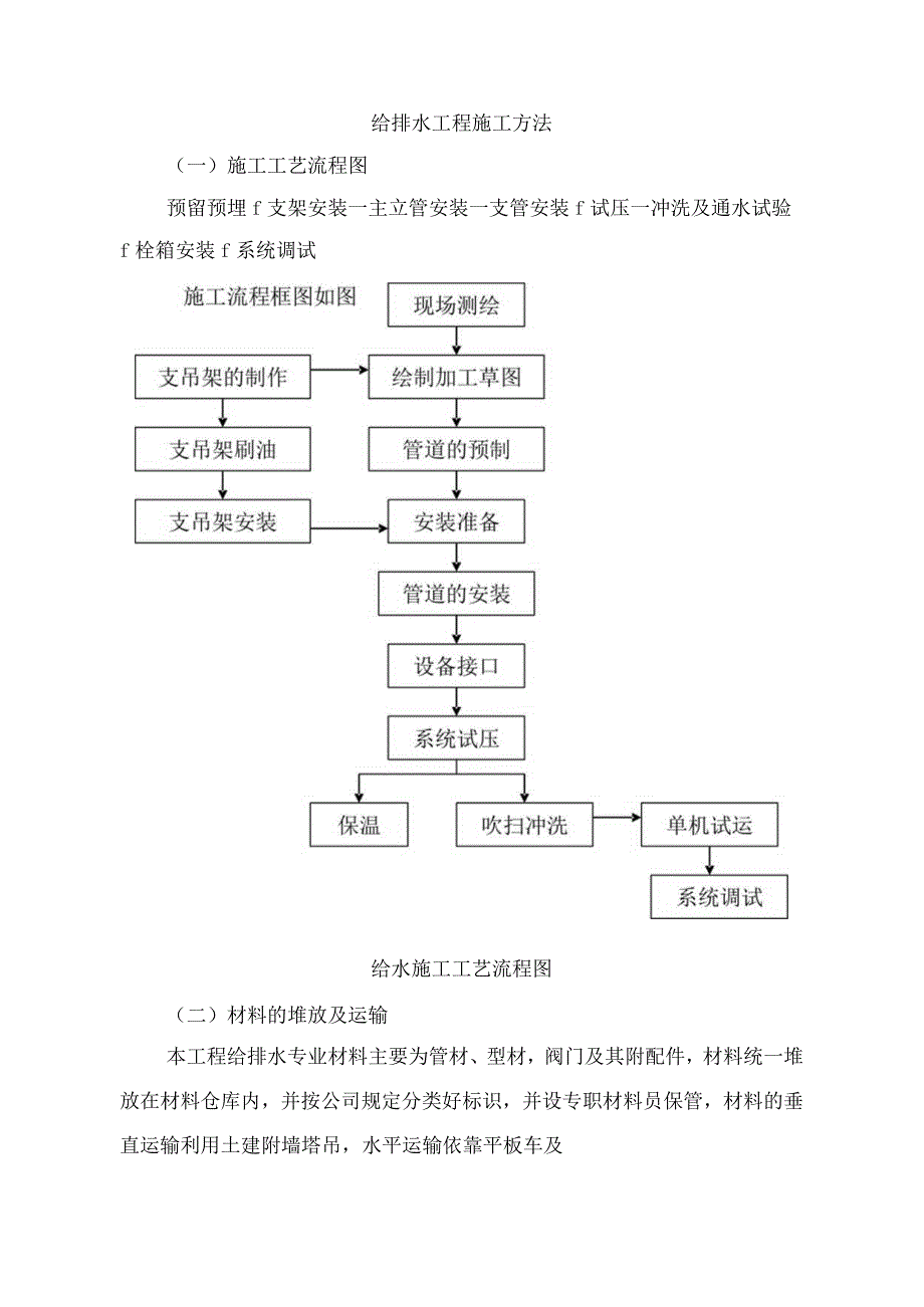 给排水工程施工方法.docx_第1页