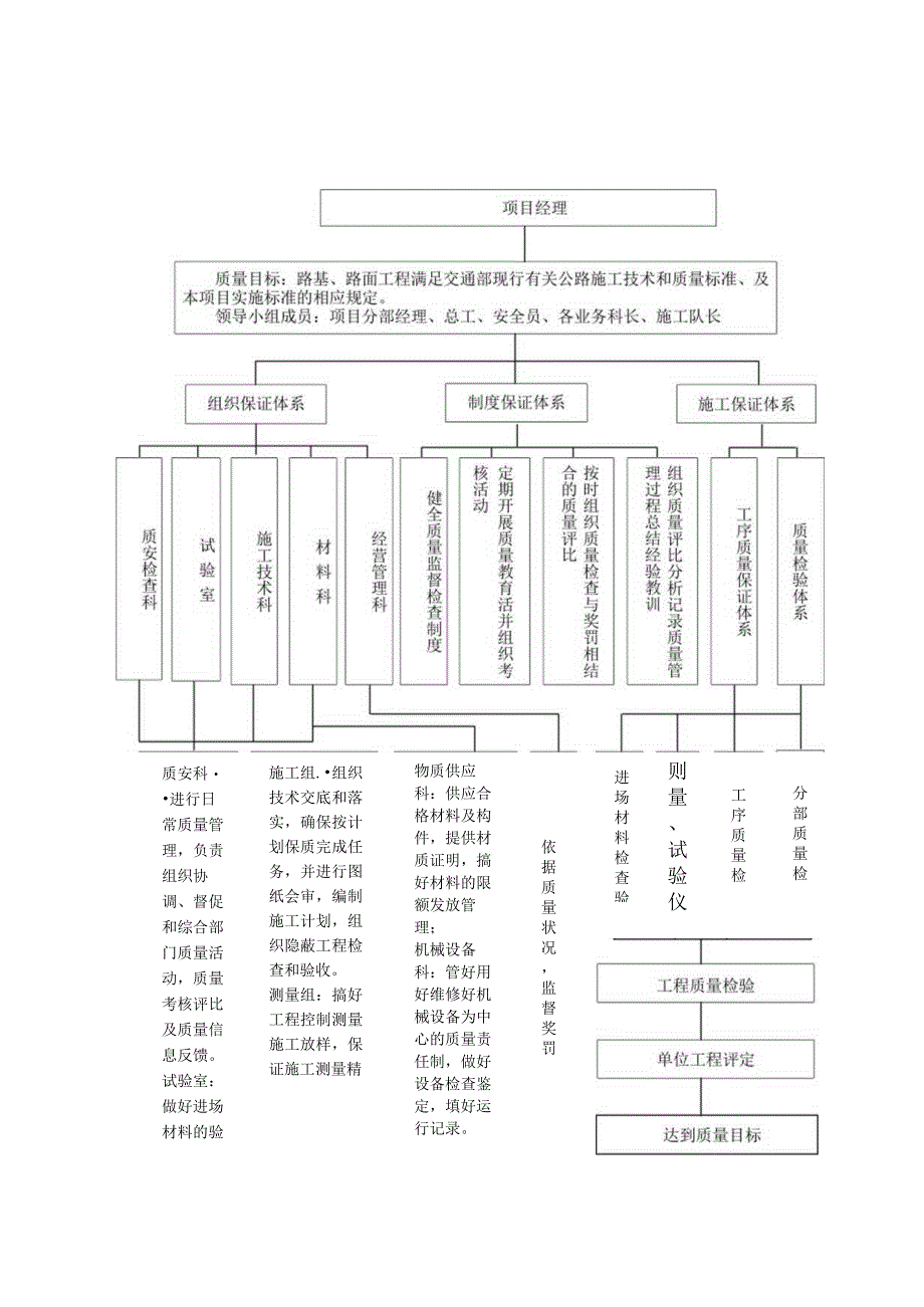 质量安全保证体.docx_第1页