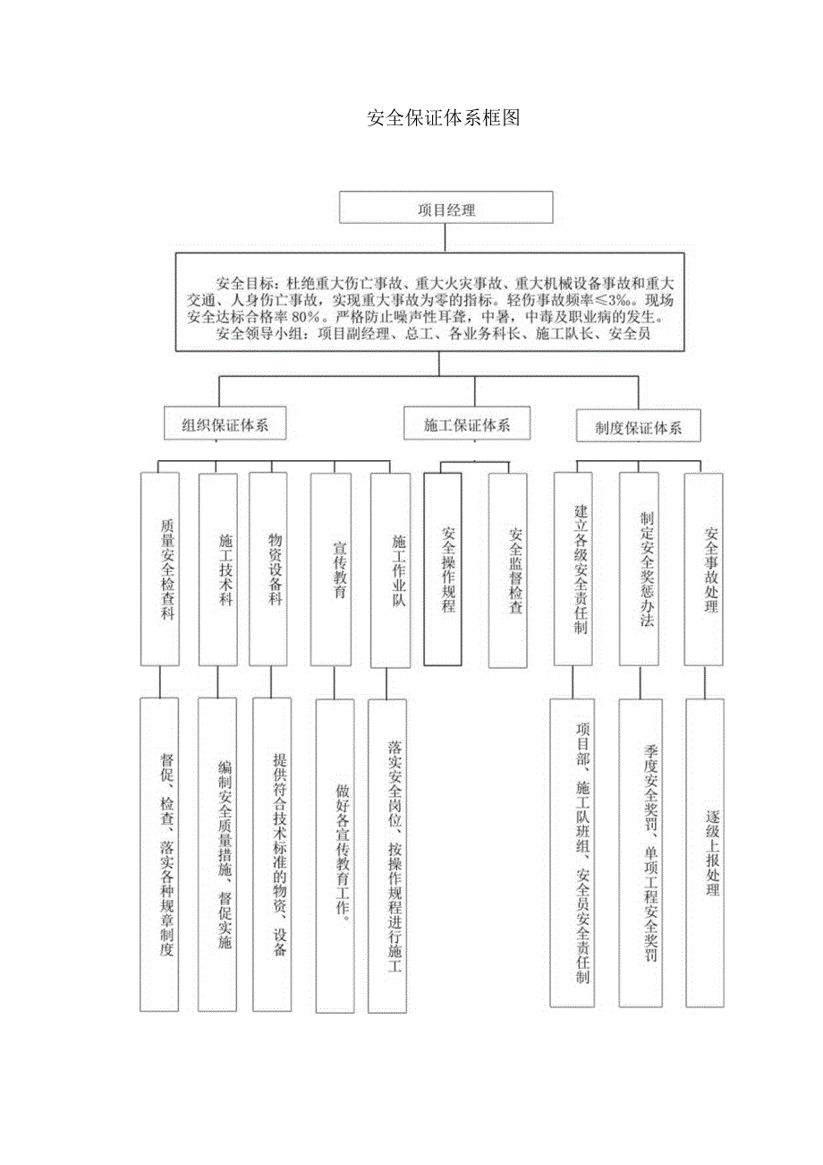 质量安全保证体.docx_第3页