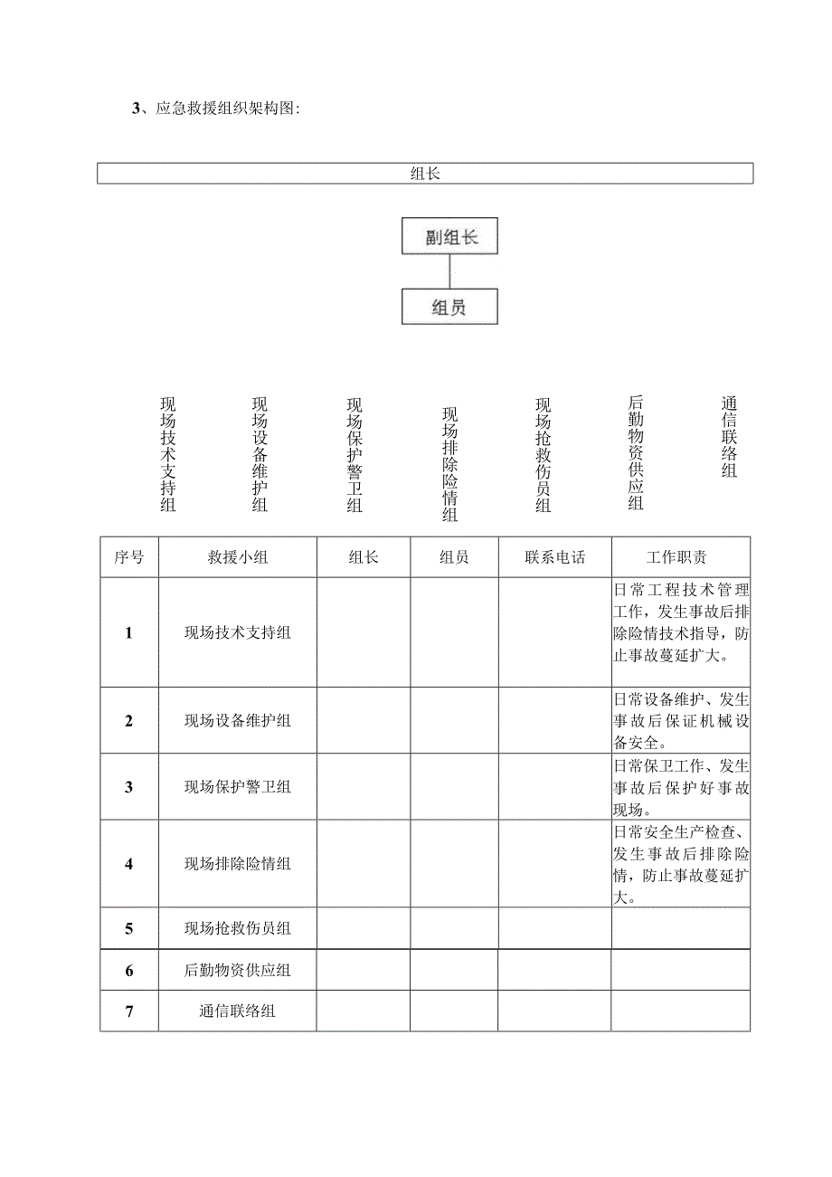 高支撑模板应急救援预案.docx_第2页