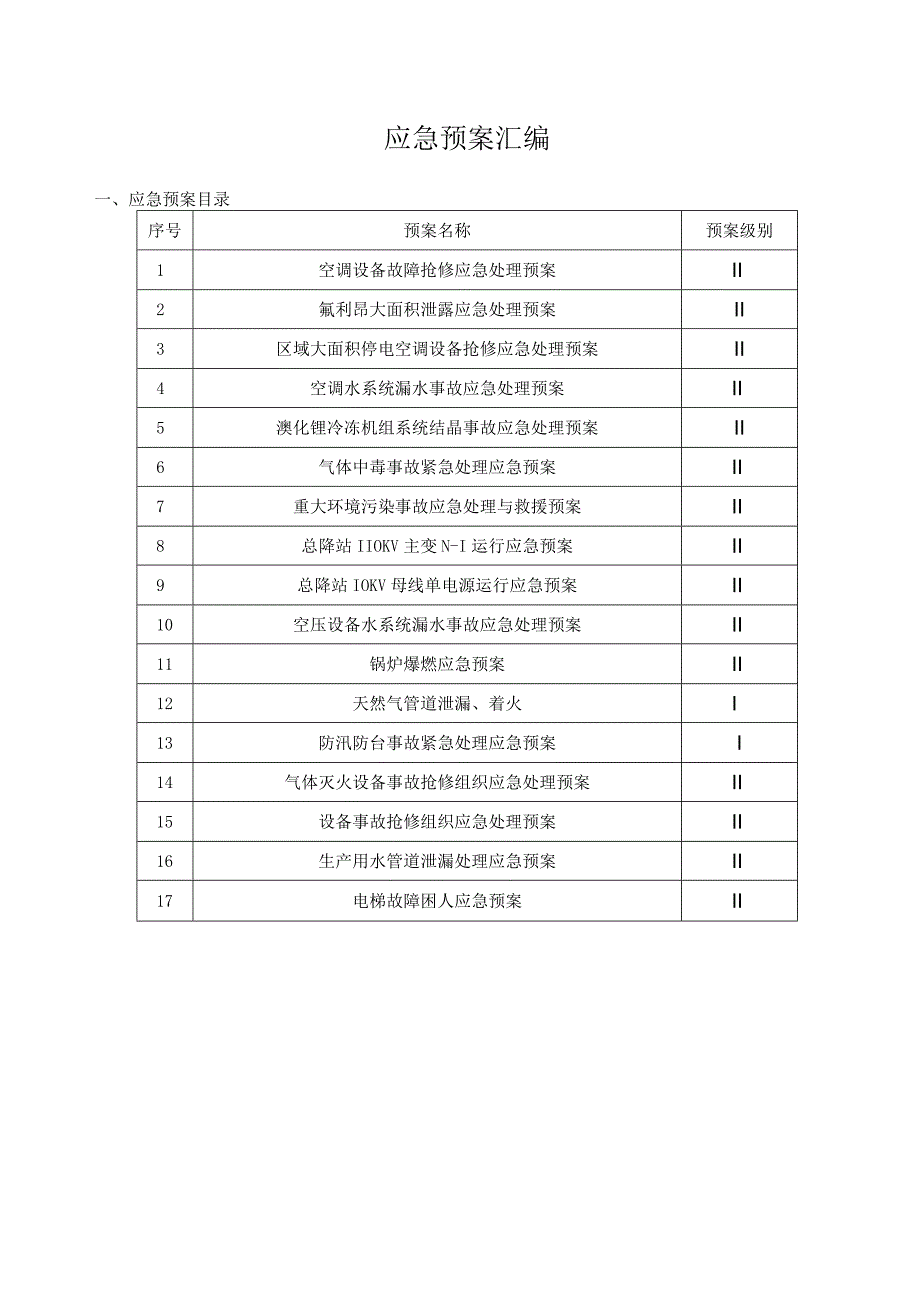 应急预案汇编.docx_第1页