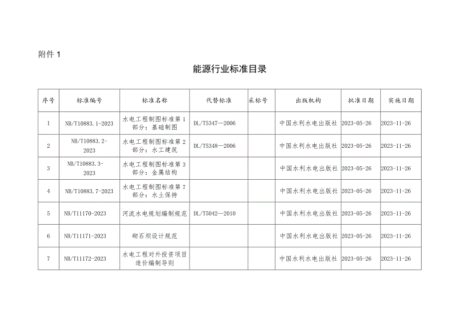 能源行业标准目录（2023）.docx_第1页