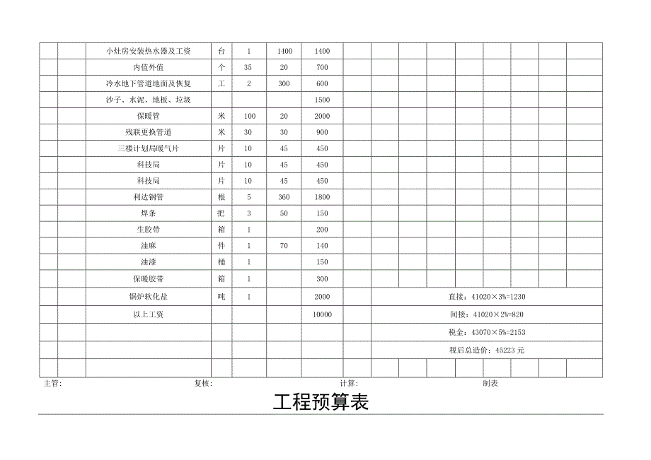 工程预算表.docx_第2页