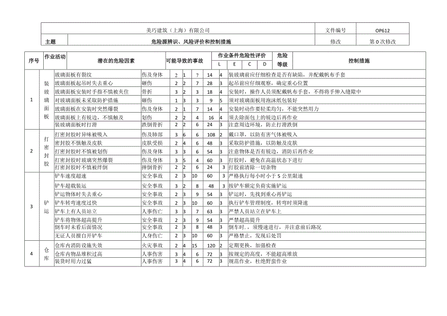 幕墙工程危险源辨识、风险评价及控制措施表.docx_第2页