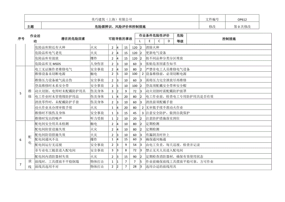 幕墙工程危险源辨识、风险评价及控制措施表.docx_第3页