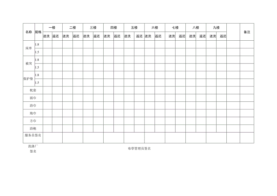 布草送洗签收汇总表.docx_第1页