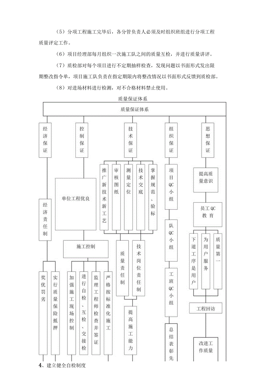 质量管理体系.docx_第2页