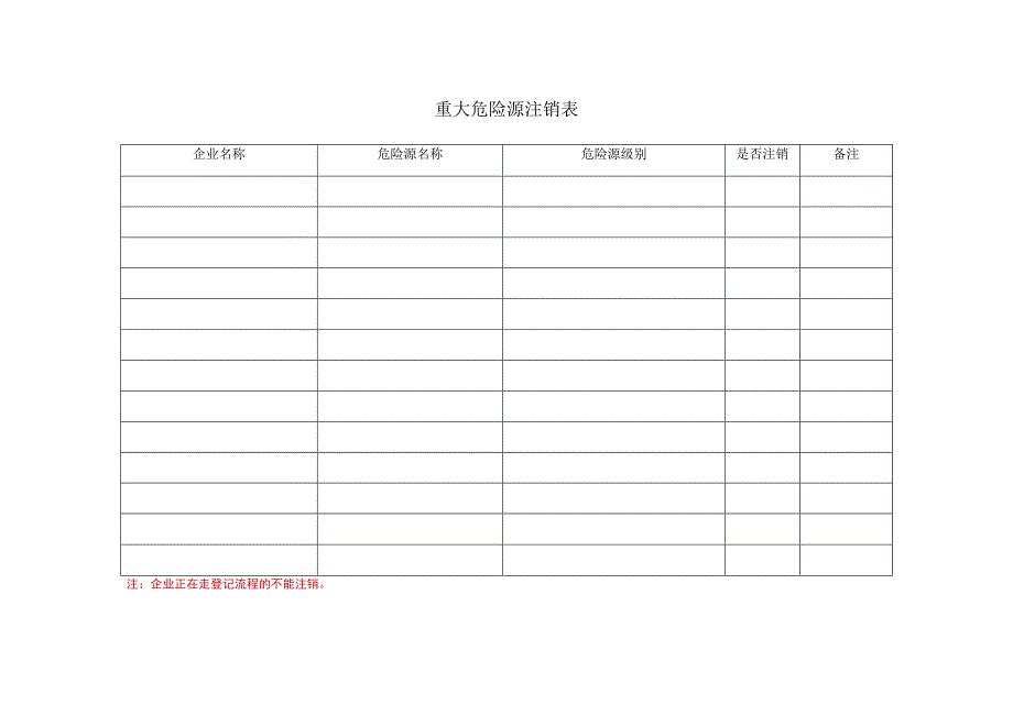 重大危险源注销表.docx_第1页