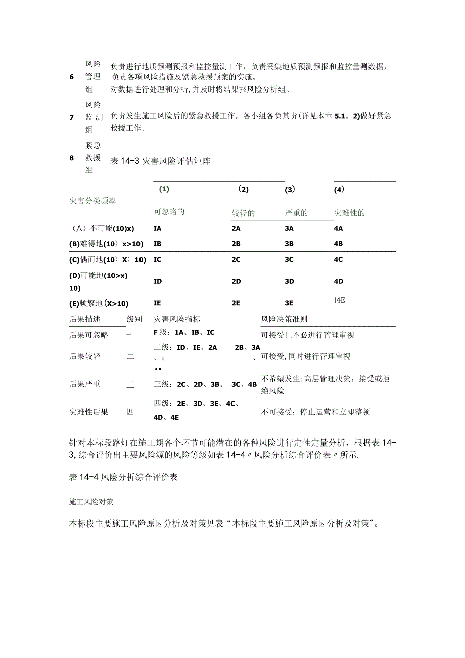 项目工程紧急施工风险过程控制与风险处置预案.docx_第2页